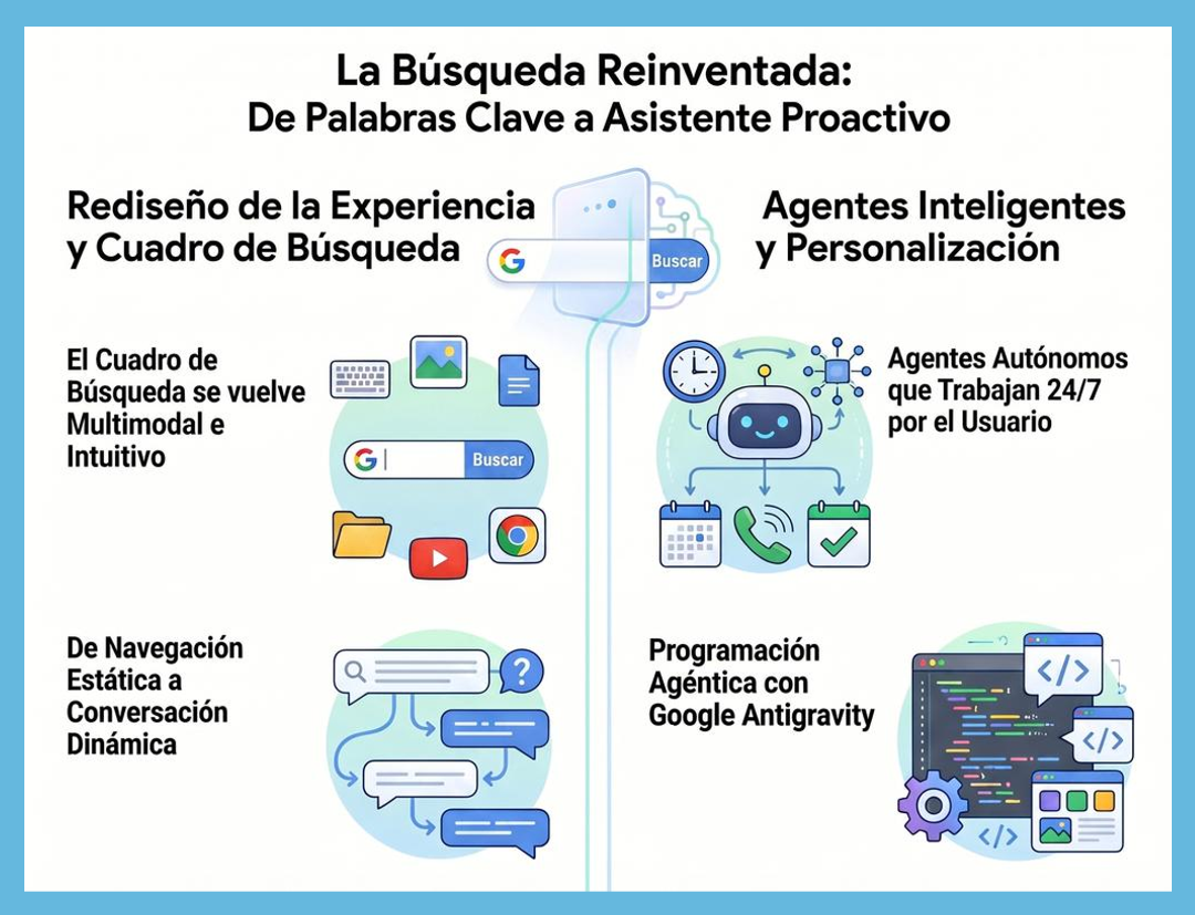 RUsuarios-Reimagined-Search